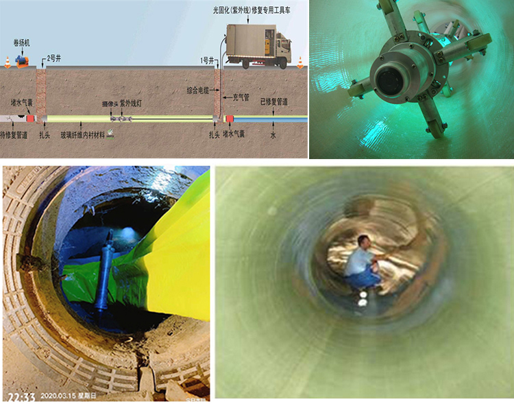 崇明UV-CIPP内衬修复