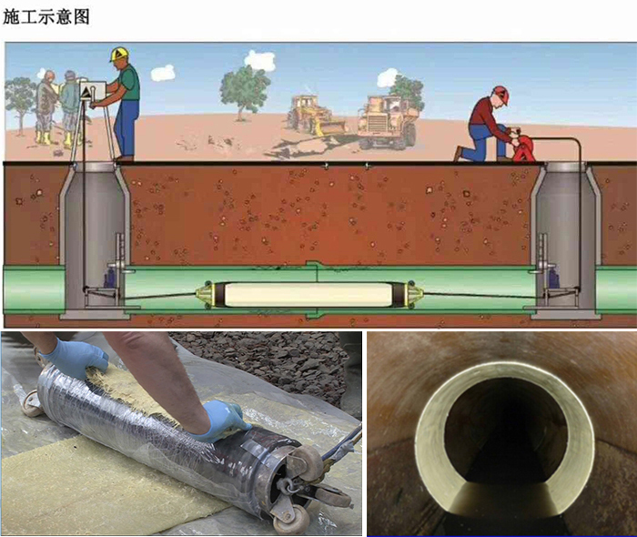 崇明管道局部点状修复